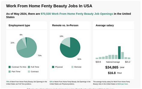 fenty beauty remote jobs